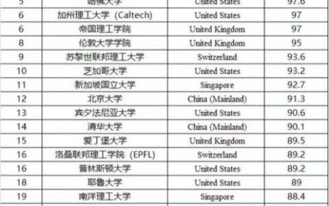宾夕法尼亚大学相当于国内什么大学？含金量高吗？