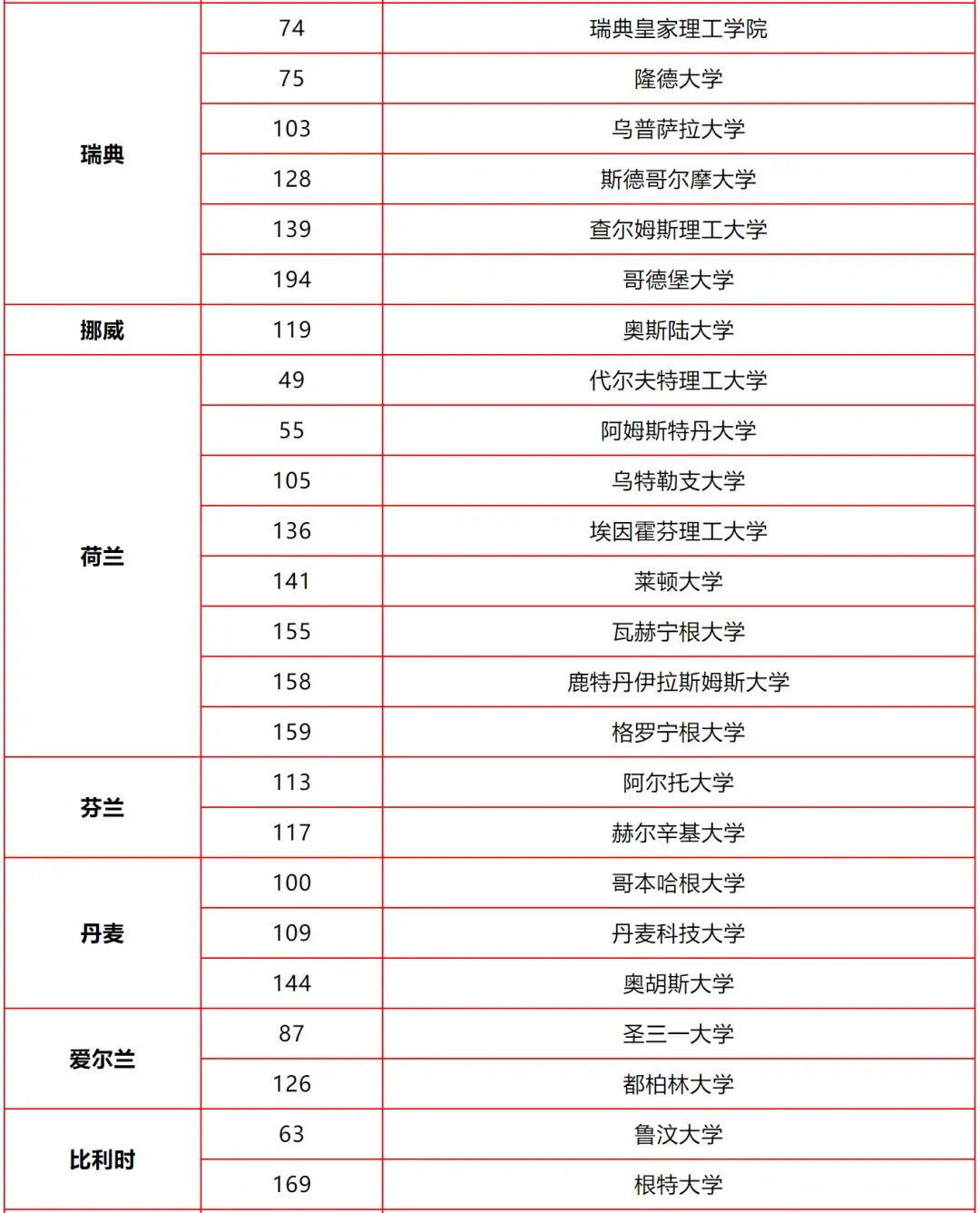 乌得勒支大学相当于国内什么大学？含金量高吗？