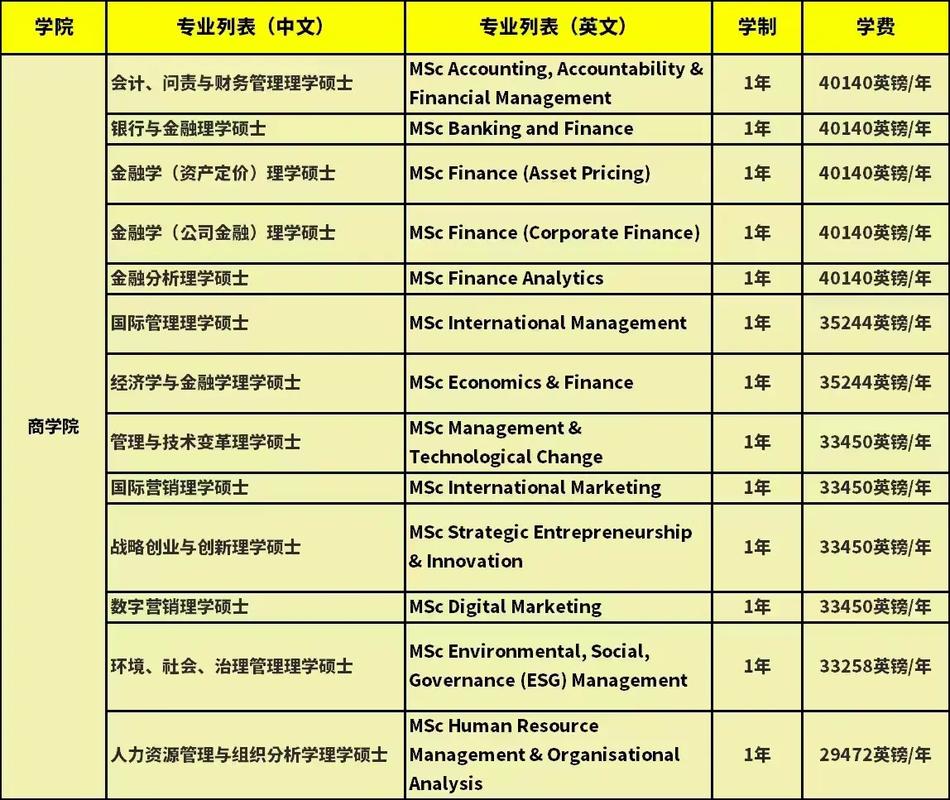 伦敦国王学院相当于国内哪个大学？世界排名多少？