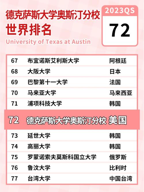 德克萨斯大学奥斯汀分校相当于国内哪个大学？世界排名多少？