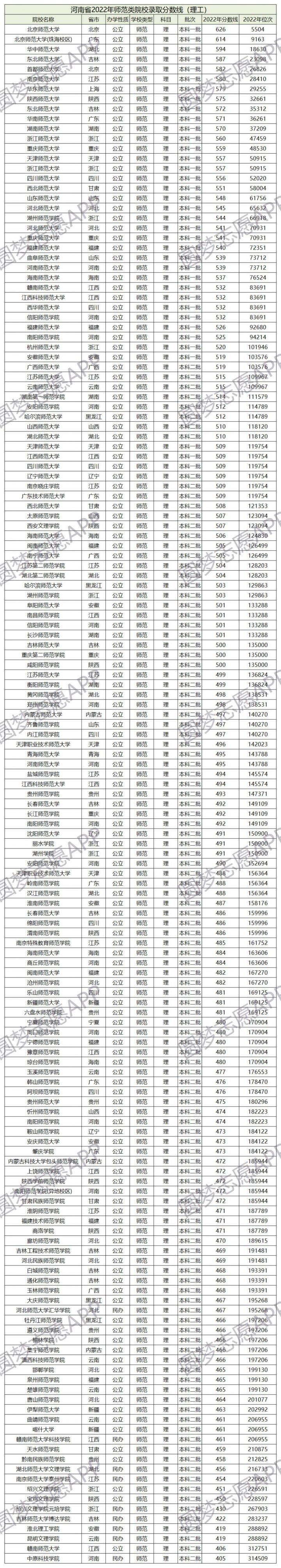 全国师范类大学排名前十名一览表（最新发布）插图14