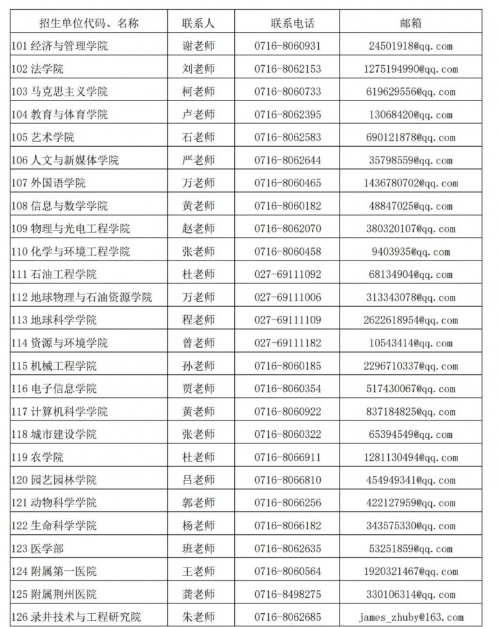 长江大学2023年硕士研究生招生简章（招生计划+学费标准 +招生专业及初试科目）插图1
