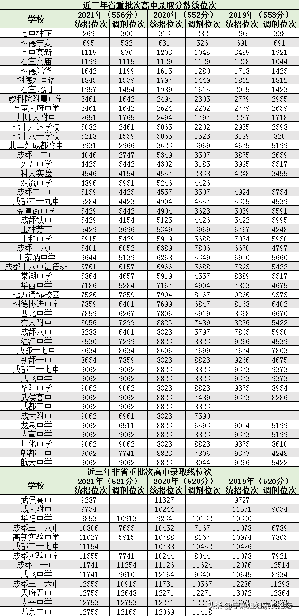 中考志愿批次录取顺序是什么意思（中考志愿填报原则及要求）插图4