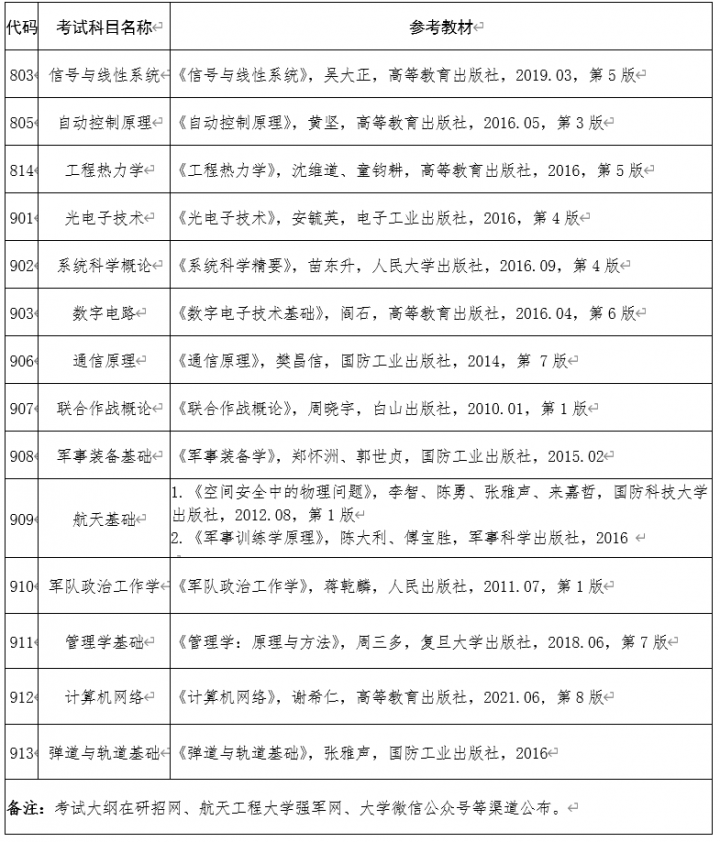北京航天工程大学2023年硕士研究生招生简章（招生对象+招生要求+报考条件）插图13