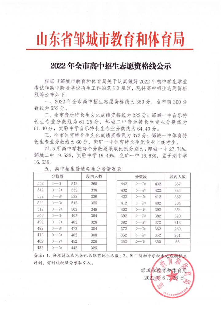 济宁最好的高中排名前十名的学校（2023济宁市重点公办中学一览表）插图2