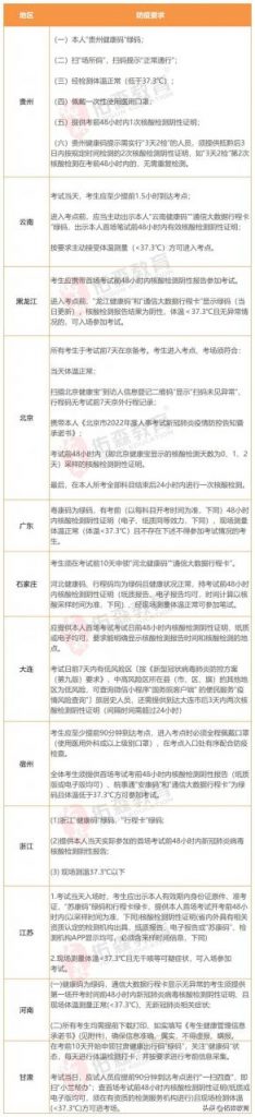 2022年一级造价师考试时间安排一览表 附准考证打印入口插图3
