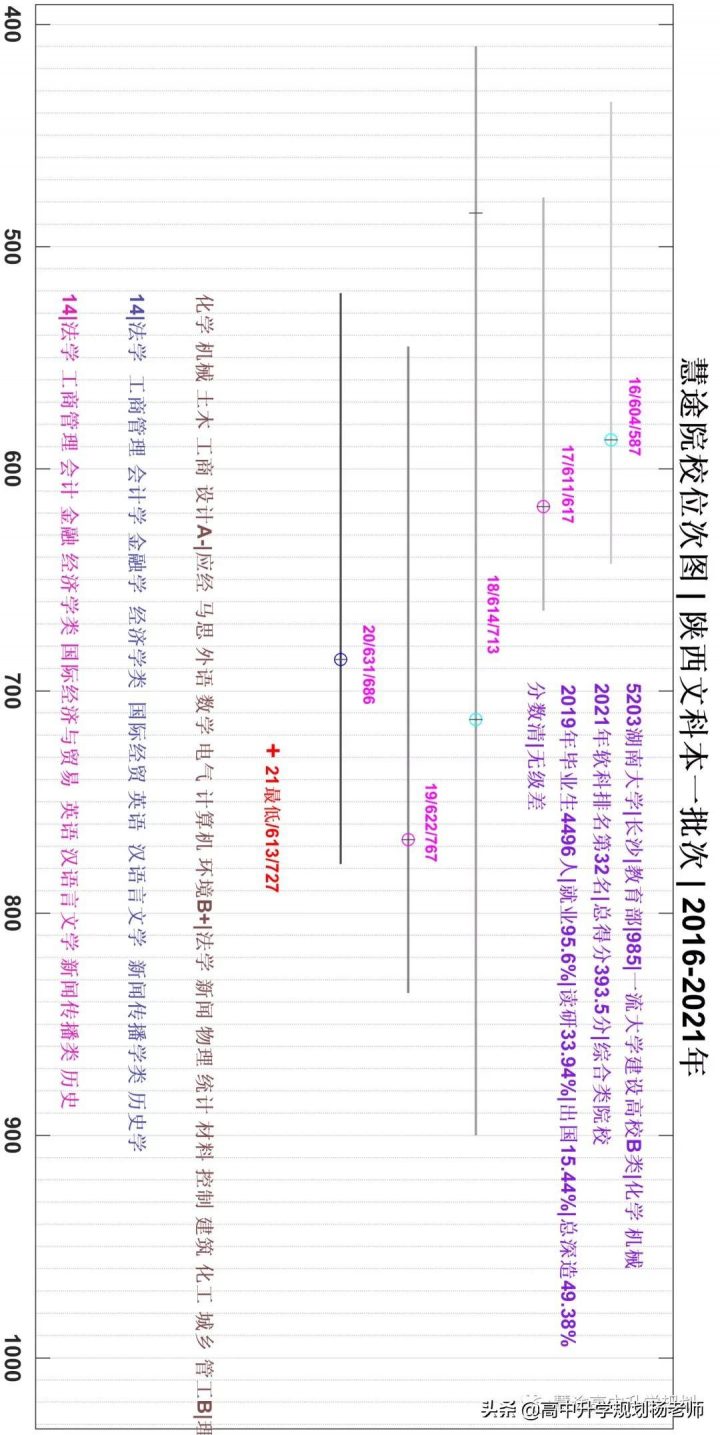 湖南大学怎么样好不好（湖南大学办学层级+就业质量）插图12