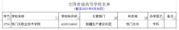新疆的大学有哪些 最全新疆各个地区大学名单插图19