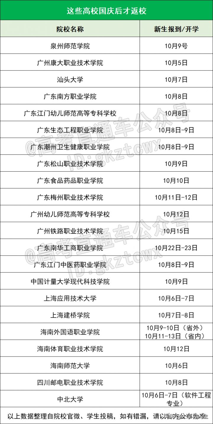 2022年什么时候放寒假（全国各地大学、高中寒假时间一览表）插图2