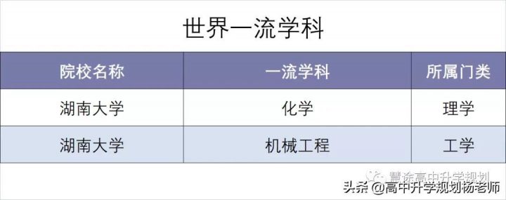 湖南大学怎么样好不好（湖南大学办学层级+就业质量）插图2