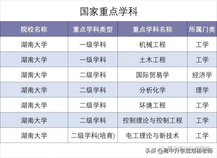 湖南大学怎么样好不好（湖南大学办学层级+就业质量）插图4