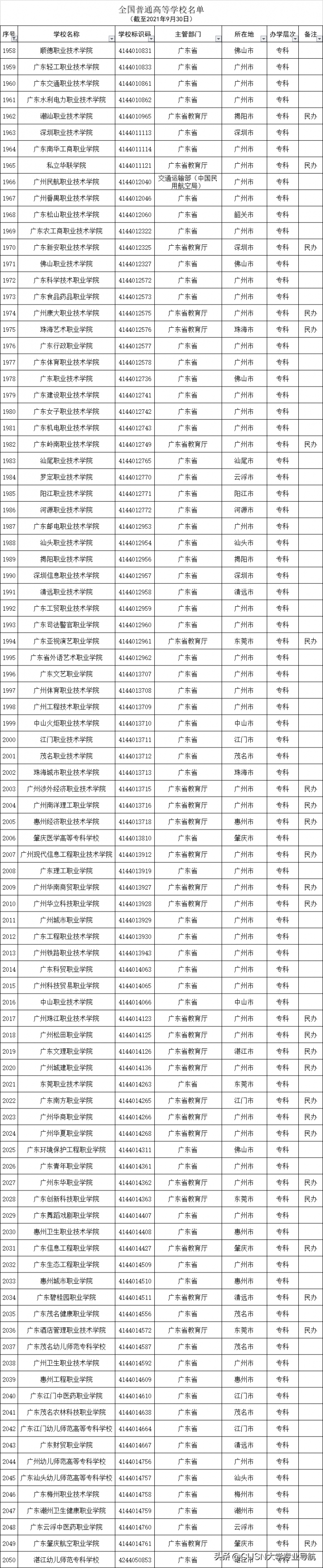 广东十大垃圾虚假大学院校（广东11所野鸡大学名单一览表）插图3