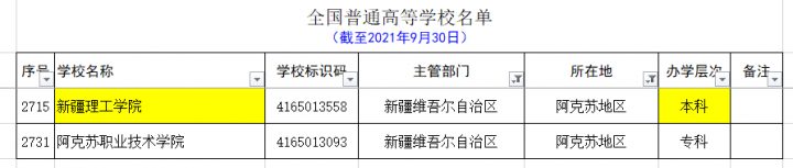 新疆的大学有哪些 最全新疆各个地区大学名单插图20