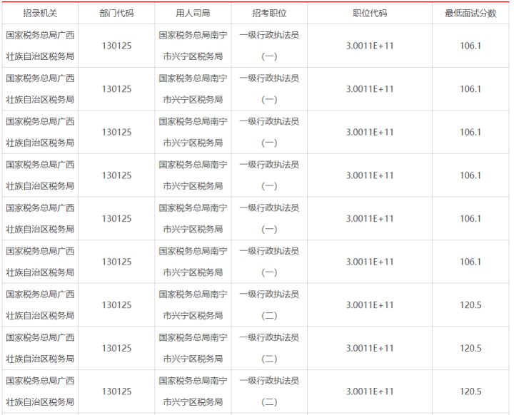 2023年国考报名时间是什么时候开始（10月25日报名，12月3日至4日笔试）插图9