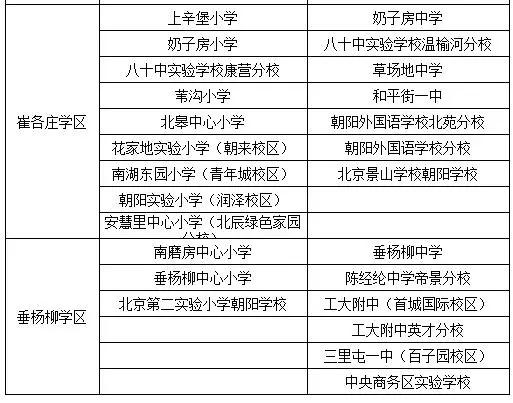 北京市朝阳区小学排名一览表 朝阳区重点小学名单插图1