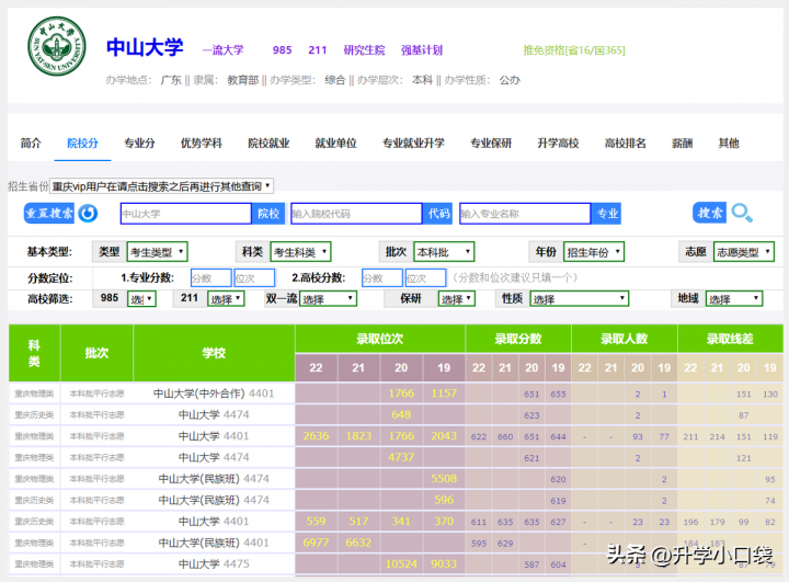 广东省公办一本大学2022最新排名出炉 中山大学稳居第一插图1