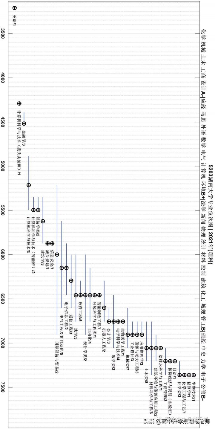 湖南大学怎么样好不好（湖南大学办学层级+就业质量）插图16
