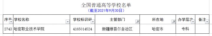 新疆的大学有哪些 最全新疆各个地区大学名单插图12