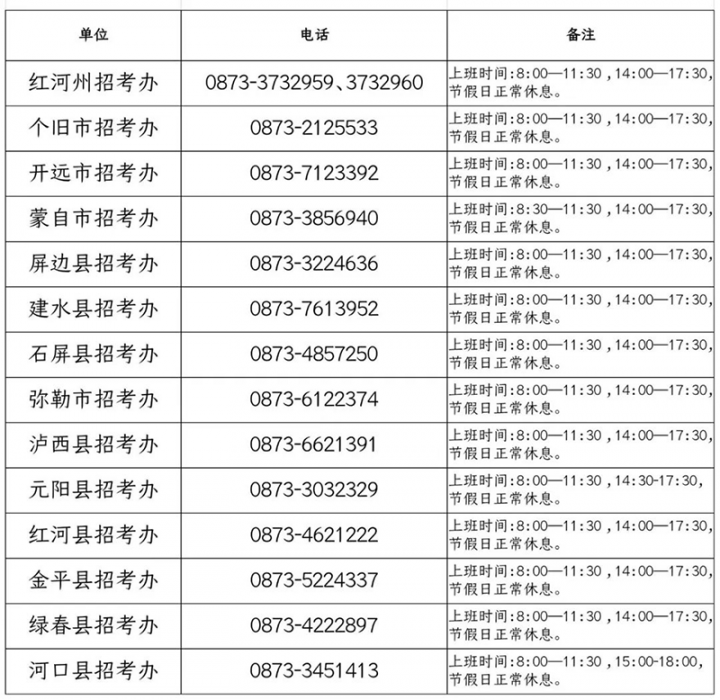 红河州最好的高中排名前十名的学校（2023红河州重点公办中学一览表）插图2