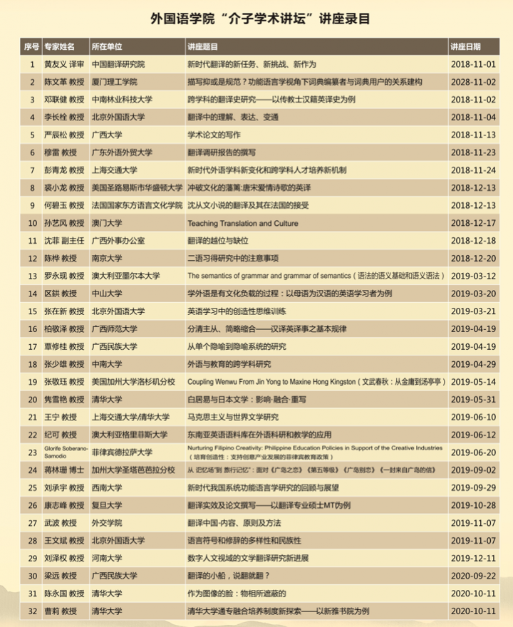 广西大学外国语学院2023年硕士研究生招生简章 附招生专业及研究方向插图13