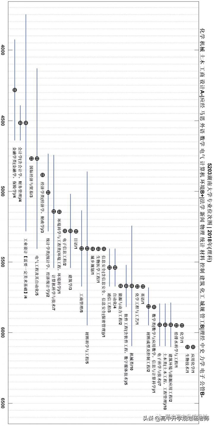 湖南大学怎么样好不好（湖南大学办学层级+就业质量）插图19