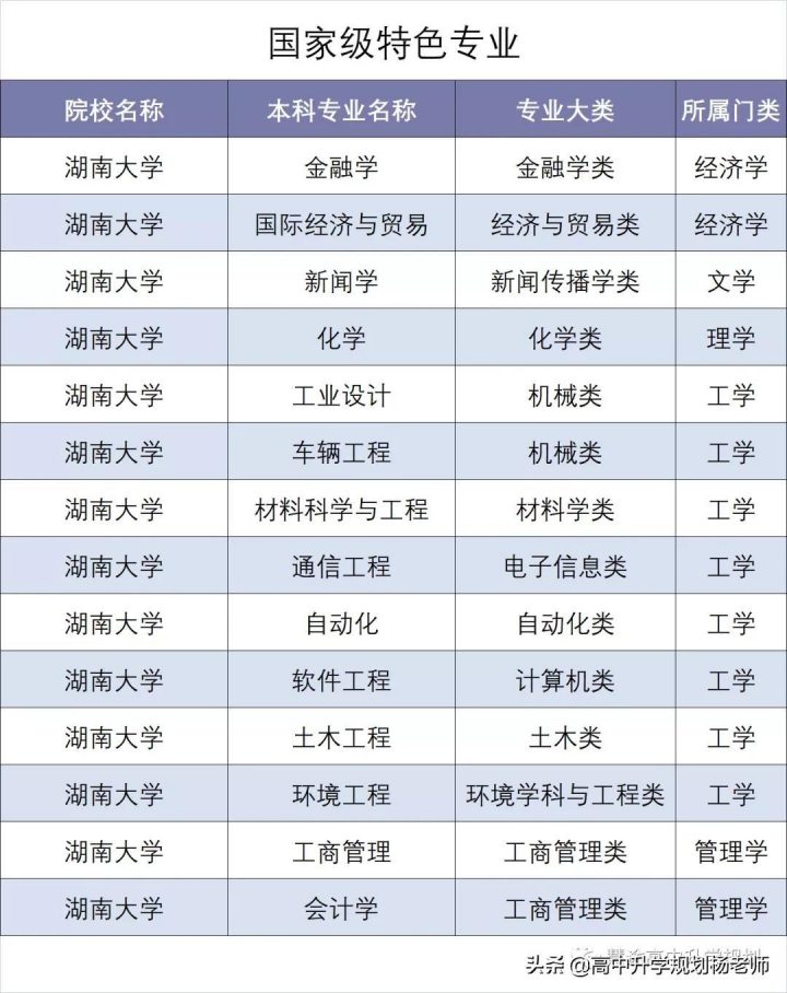 湖南大学怎么样好不好（湖南大学办学层级+就业质量）插图5