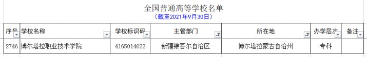 新疆的大学有哪些 最全新疆各个地区大学名单插图11