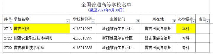 新疆的大学有哪些 最全新疆各个地区大学名单插图17