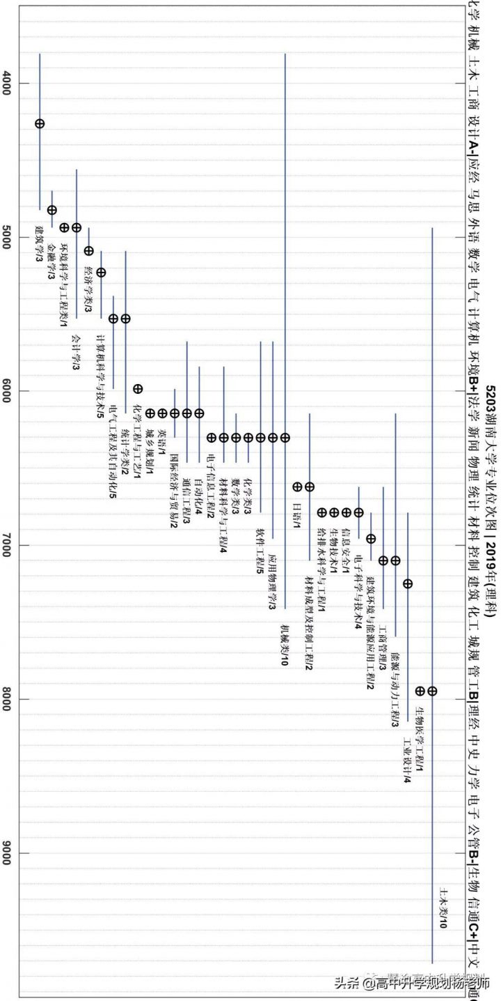 湖南大学怎么样好不好（湖南大学办学层级+就业质量）插图18