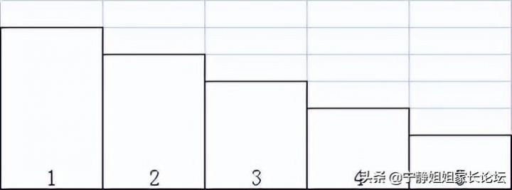 中考志愿批次录取顺序是什么意思（中考志愿填报原则及要求）插图5