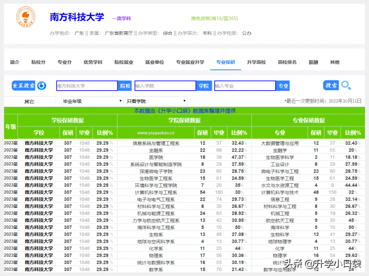 广东省公办一本大学2022最新排名出炉 中山大学稳居第一插图5