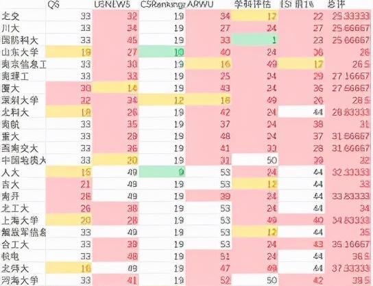 国内计算机专业最好的大学有哪些 国内计算机专业前20名排名插图3