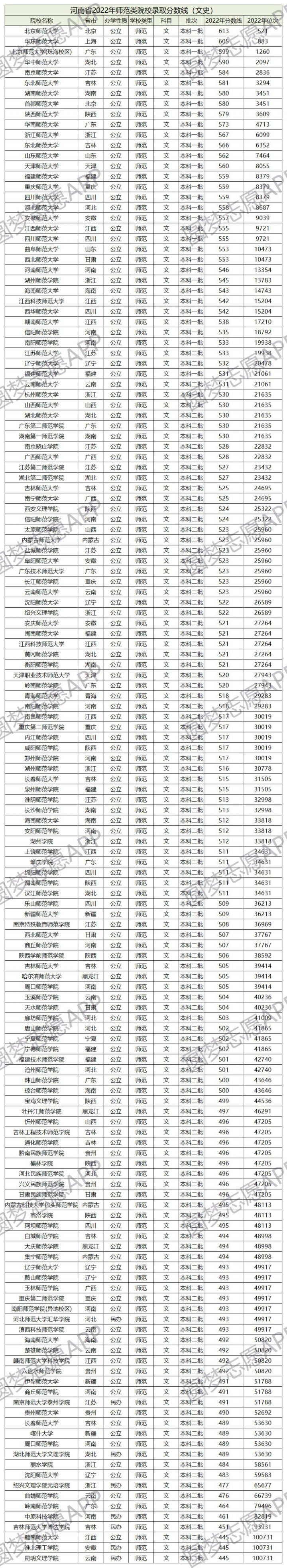 全国师范类大学排名前十名一览表（最新发布）插图13