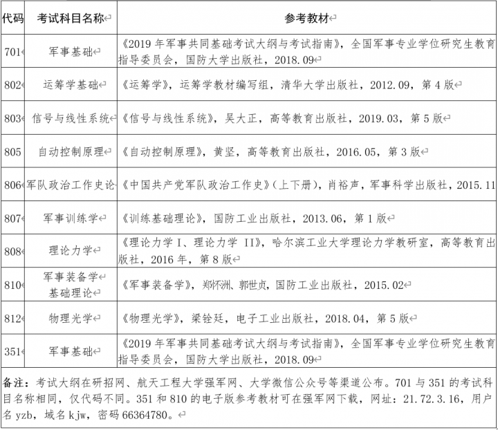 北京航天工程大学2023年硕士研究生招生简章（招生对象+招生要求+报考条件）插图12