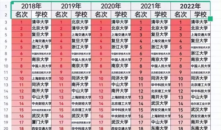 全国985大学名单最新完整版排行榜 最新985高校录取分数排名插图1