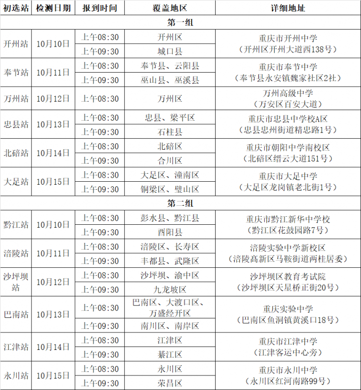 重庆2023年空军招飞选拔开始！问答汇总插图
