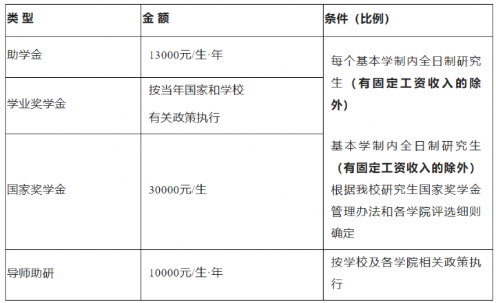 西安工业大学2023年博士研究生招生简章（招生计划+招生类型+报名条件）插图1