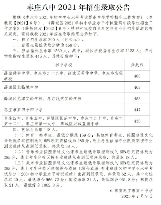 枣庄最好的高中排名 2023枣庄十大优秀高中名单插图9