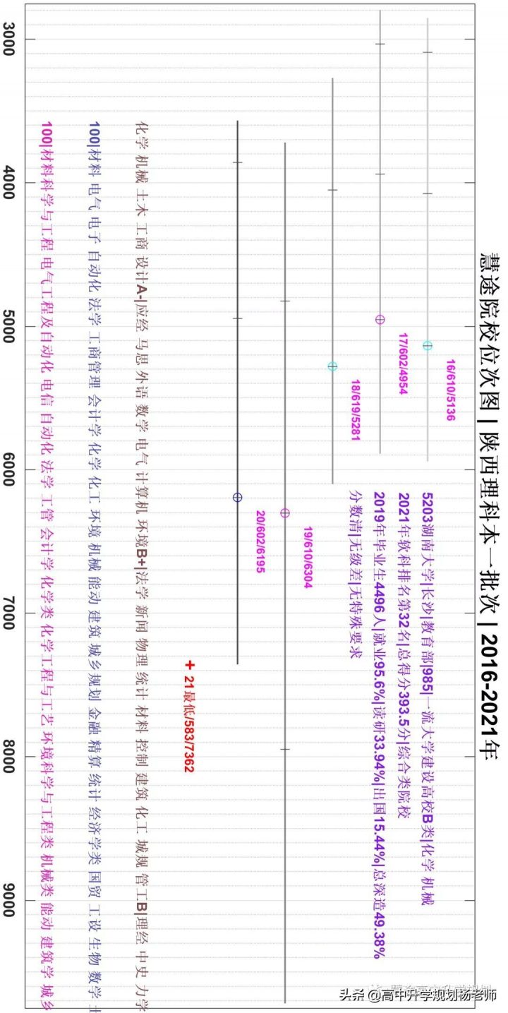 湖南大学怎么样好不好（湖南大学办学层级+就业质量）插图15