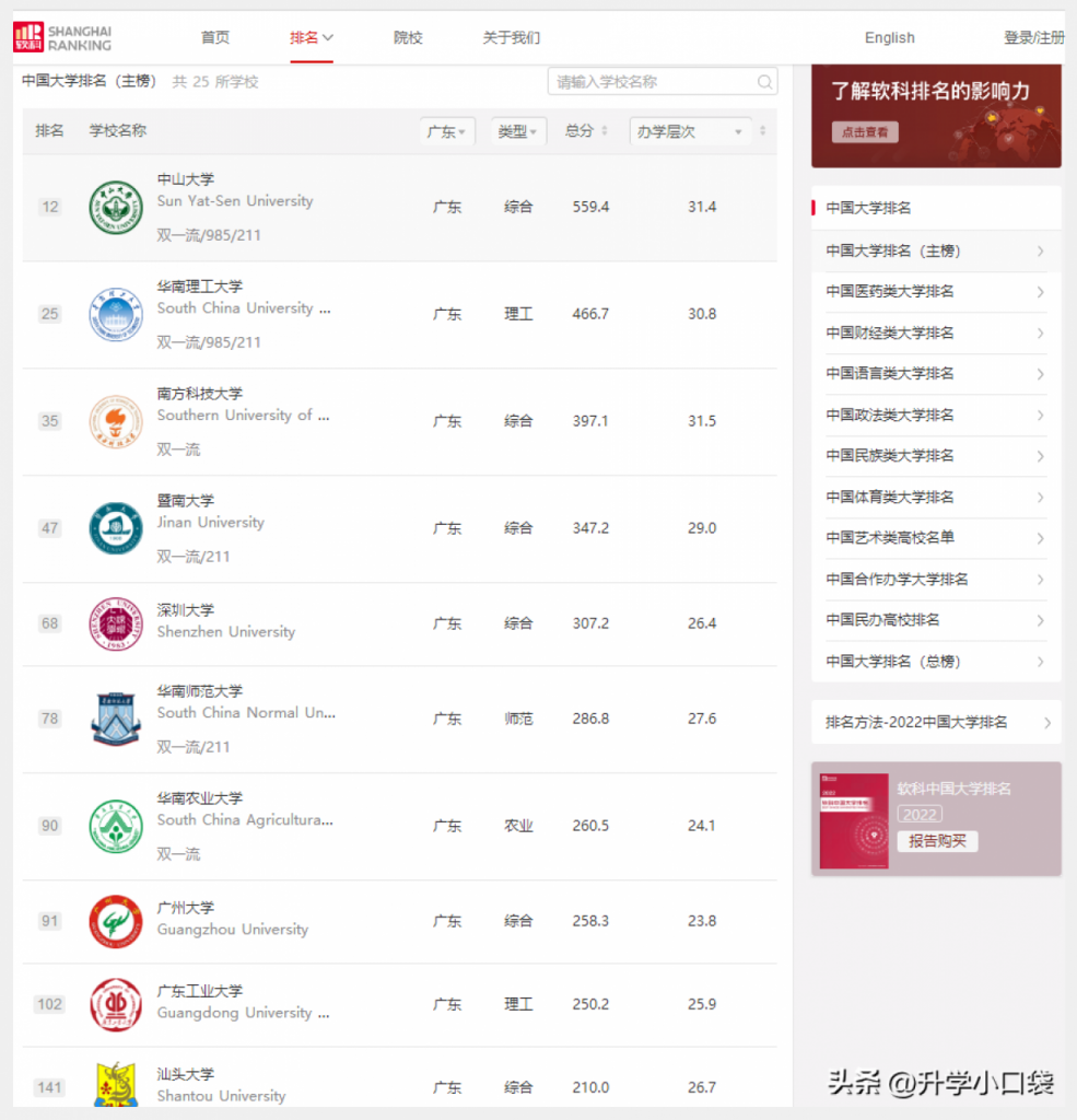 广东省公办一本大学2022最新排名出炉 中山大学稳居第一插图9