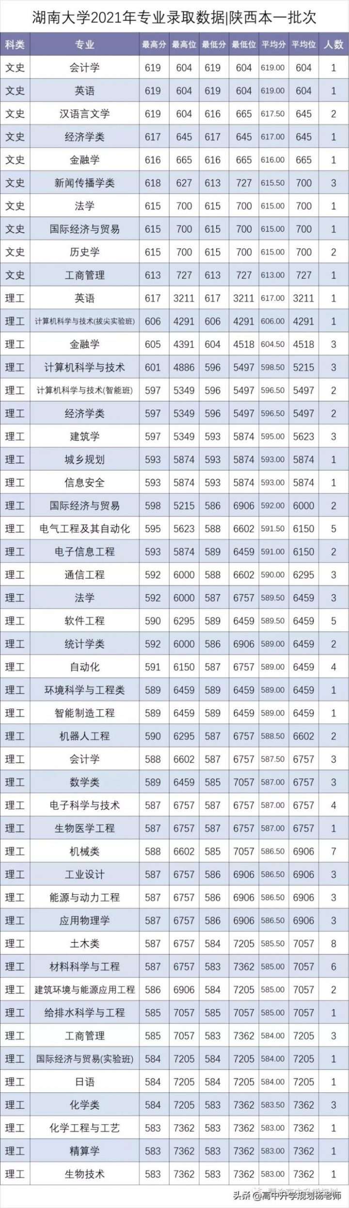 湖南大学怎么样好不好（湖南大学办学层级+就业质量）插图10