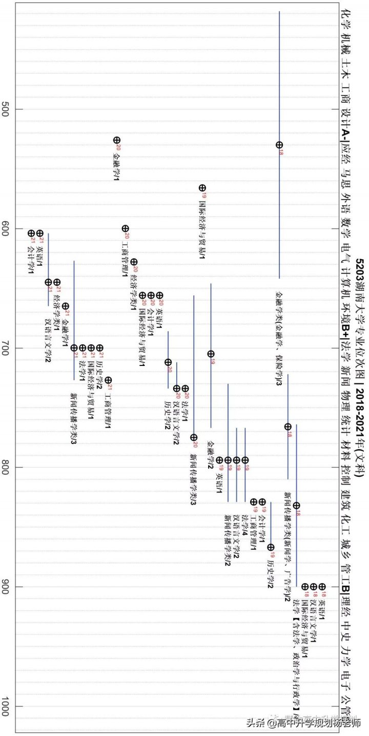 湖南大学怎么样好不好（湖南大学办学层级+就业质量）插图13
