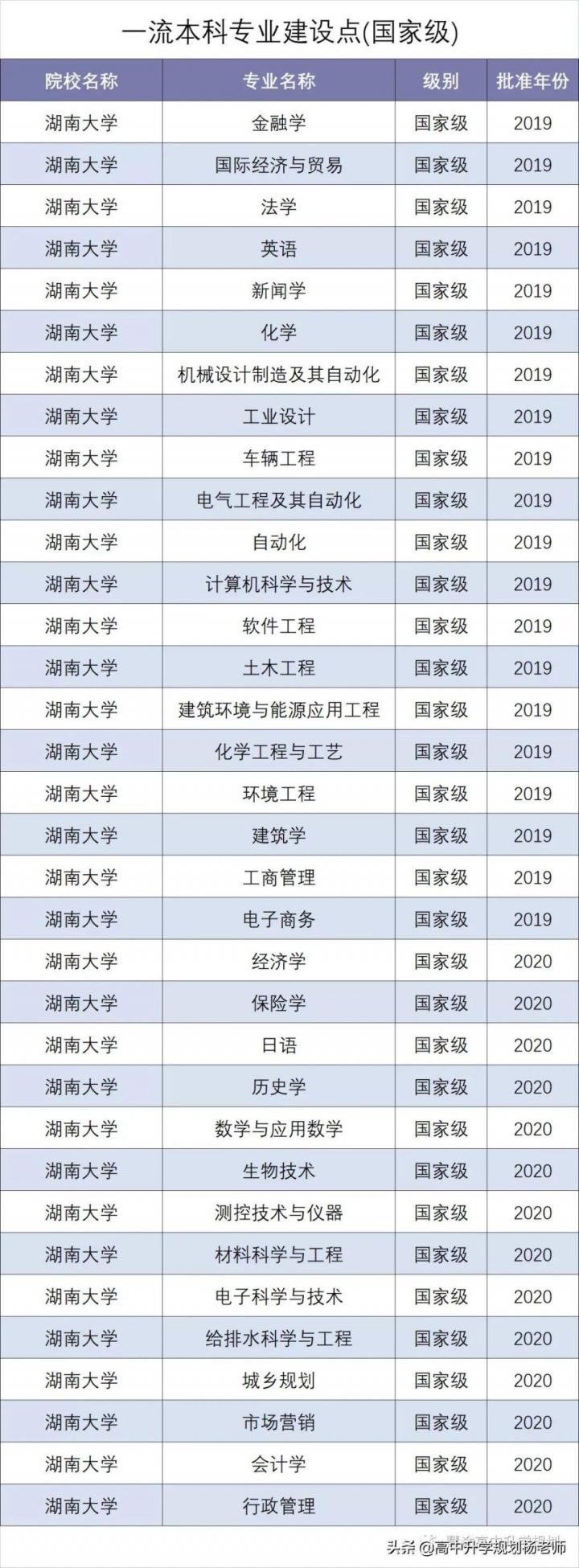湖南大学怎么样好不好（湖南大学办学层级+就业质量）插图6