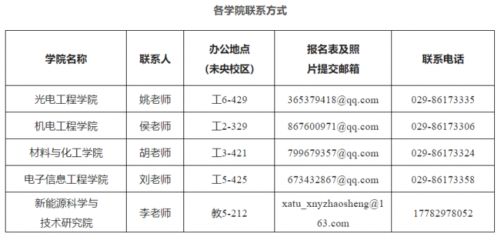 西安工业大学2023年博士研究生招生简章（招生计划+招生类型+报名条件）插图2