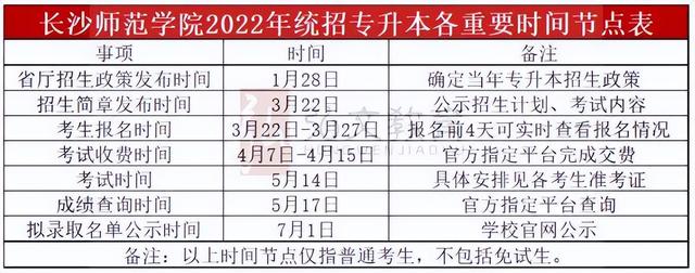 长沙师范学院2023年专升本招生简章（湖南统招专升本指南）插图4