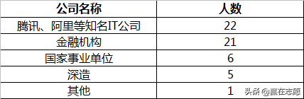 二本学大数据专业好就业吗 毕业就业方向及就业前景插图1
