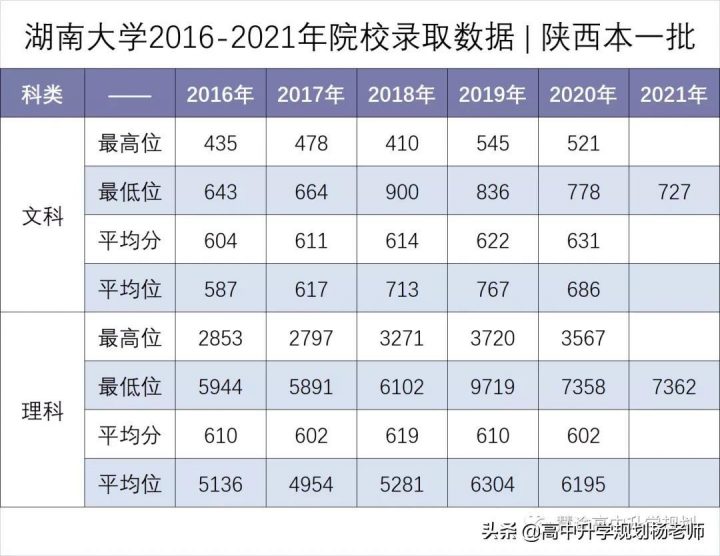 湖南大学怎么样好不好（湖南大学办学层级+就业质量）插图9