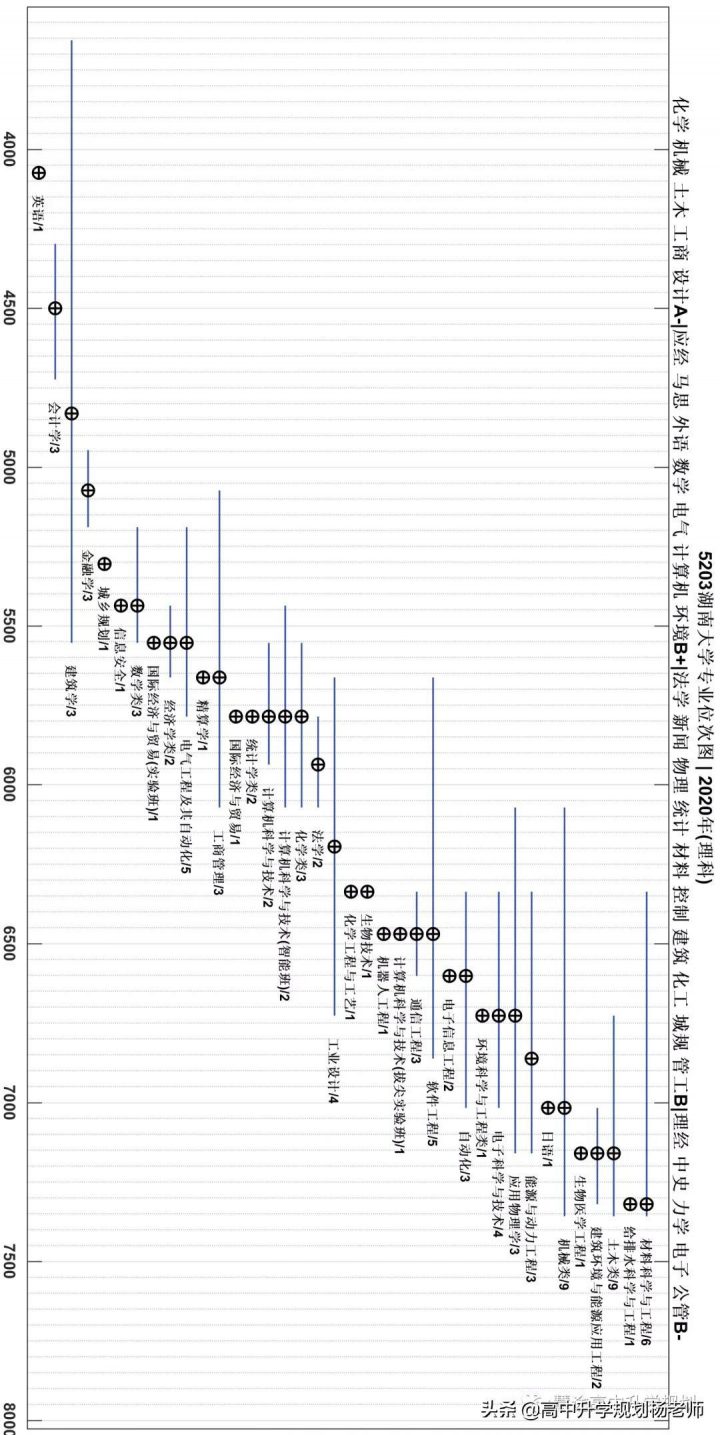 湖南大学怎么样好不好（湖南大学办学层级+就业质量）插图17