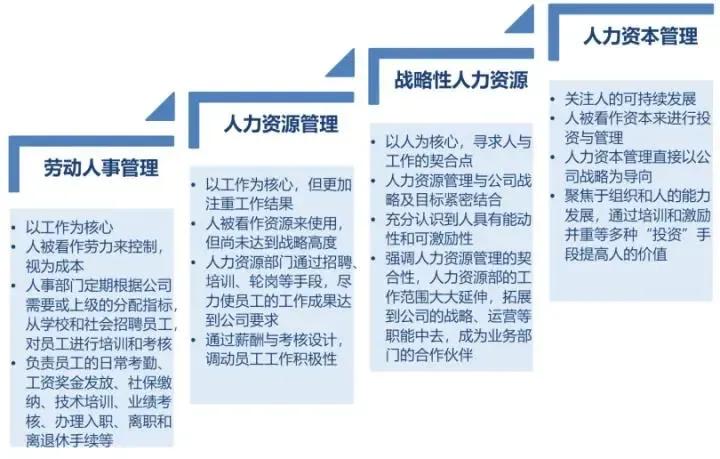 人力资源管理师三级报考条件及要求 需要多少钱插图3