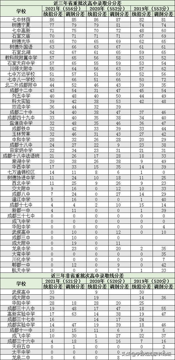 中考志愿批次录取顺序是什么意思（中考志愿填报原则及要求）插图3